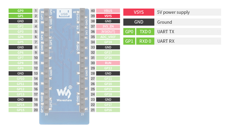 Waveshare ESP8266 WiFi Modul für Raspberry Pi Pico