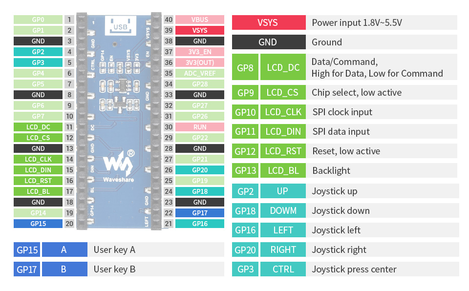 Waveshare 1.14" LCD Display Modul für Raspberry Pi Pico