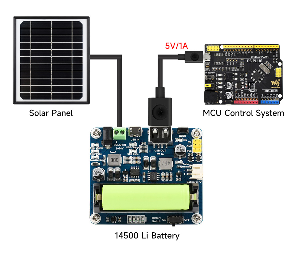 Waveshare Monokristallines Silizium-Solarpanel 5,5V 6W Wasserfest mit Ständer