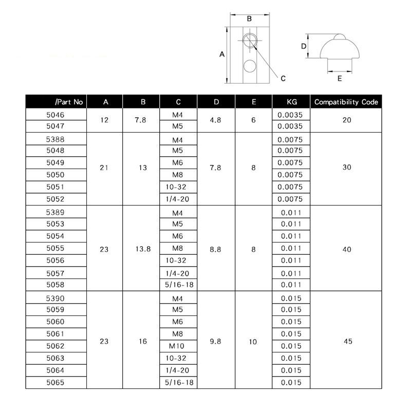 Nutenstein M4 für 2020 V-Slot Aluminiumprofile Nut 6
