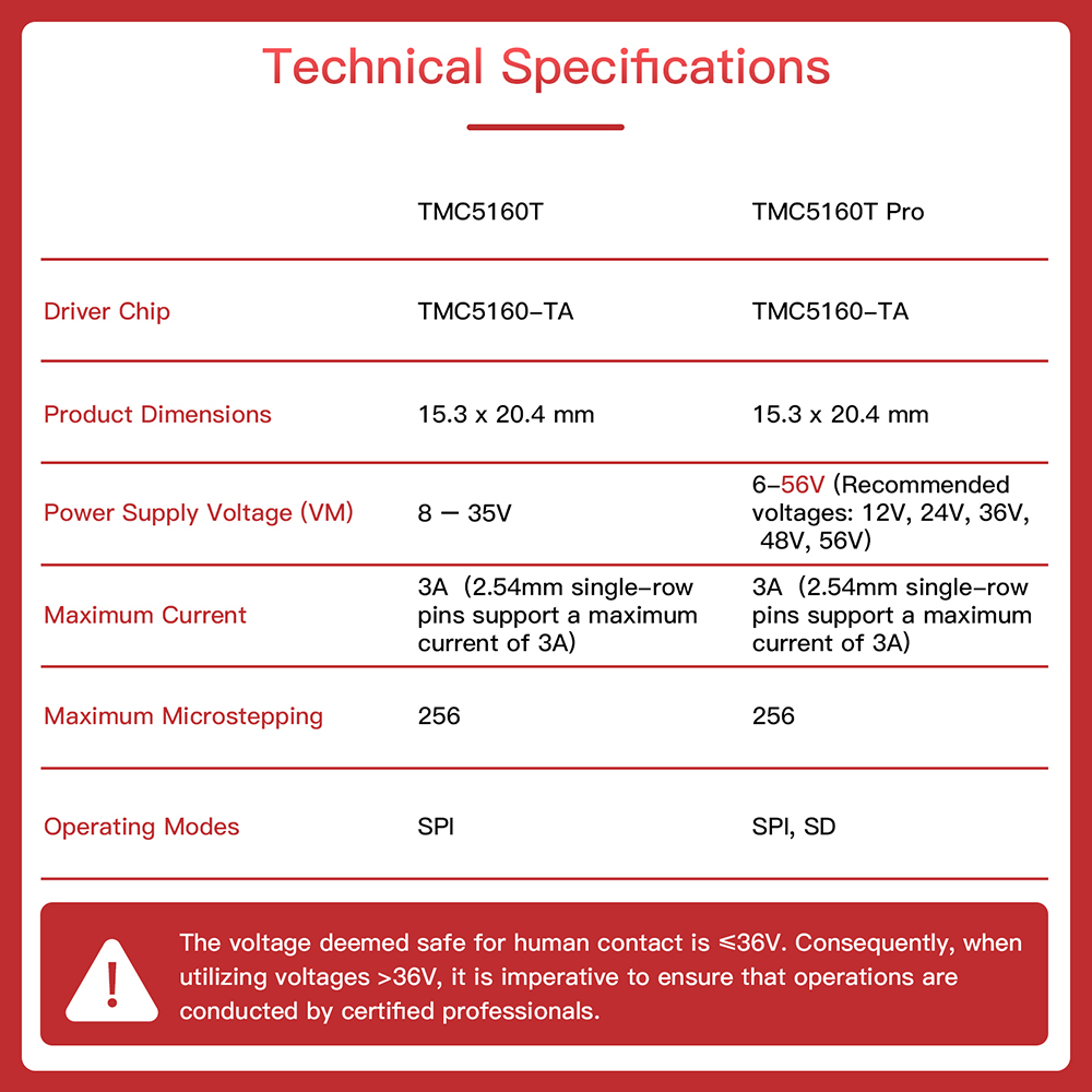 BTT Schrittmotortreiber TMC5160 Pro V 1.0