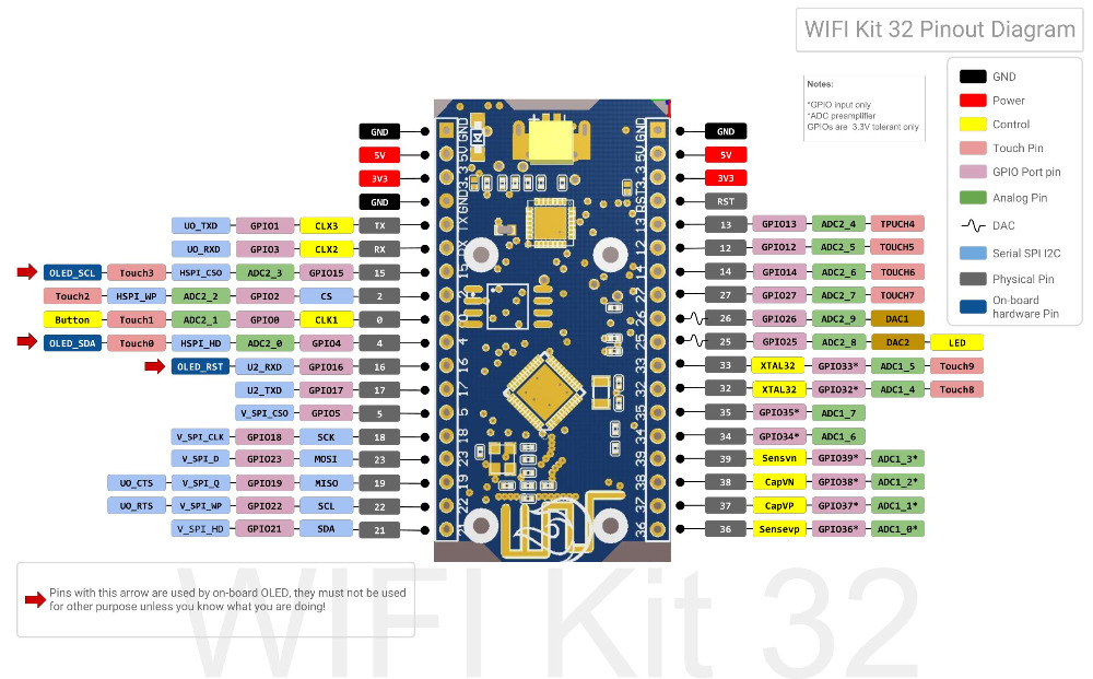 ESP32 NodeMcu Entwicklungsboard mit 0.96" OLED-Display, Bluetooth und Wifi