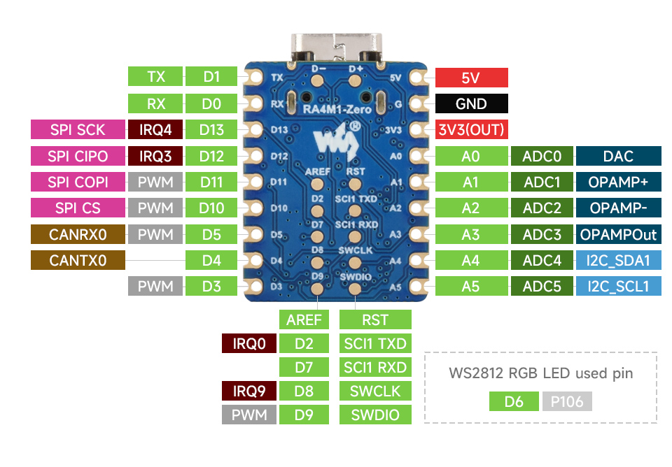 Waveshare RA4M1-Zero Mini Development Board