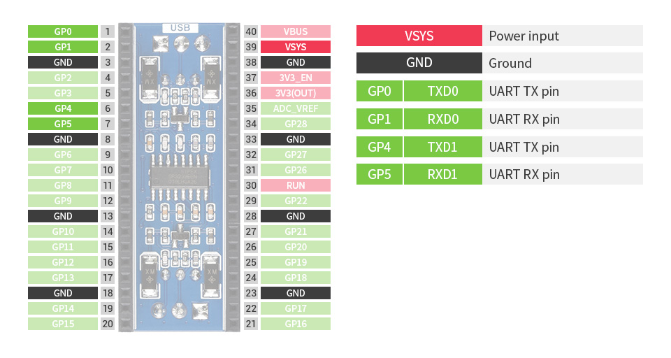 Waveshare 2-Kanal UART RS232 Modul für Raspberry Pi Pico