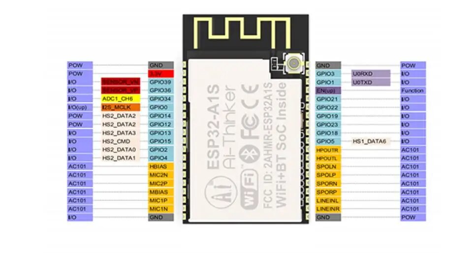 ESP32 Audio Entwicklungsboard bluetooth wifi ESP32-A1S