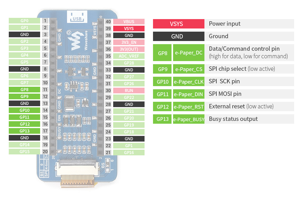 Waveshare 2.13" E-Paper Display Modul (B) für Raspberry Pi Pico 3-farbig