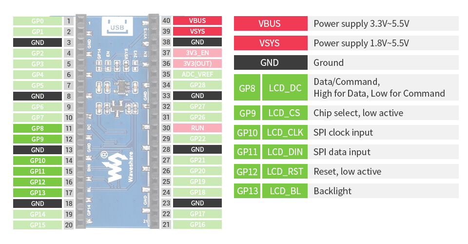 Waveshare 1.8inch LCD Display Modul für Raspberry Pi Pico