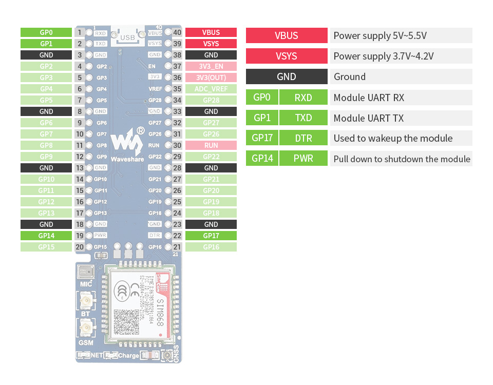 Waveshare SIM868 GSM/GPRS/GNSS Modul für Raspberry Pi Pico