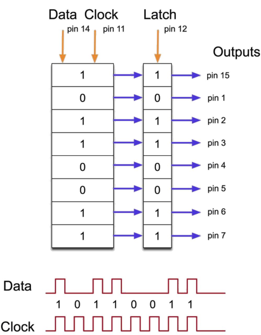 2 x 74HC595 Schieberegister Shift Register Out DIP-16 IC SPI Arduino ESP8266 ARM