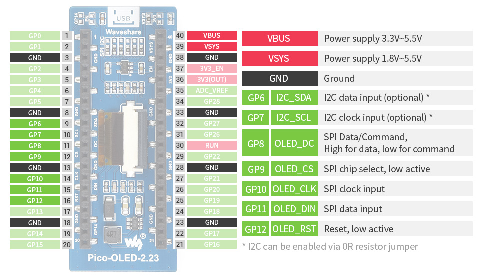 Waveshare 2.23" OLED Display Modul für Raspberry Pi Pico