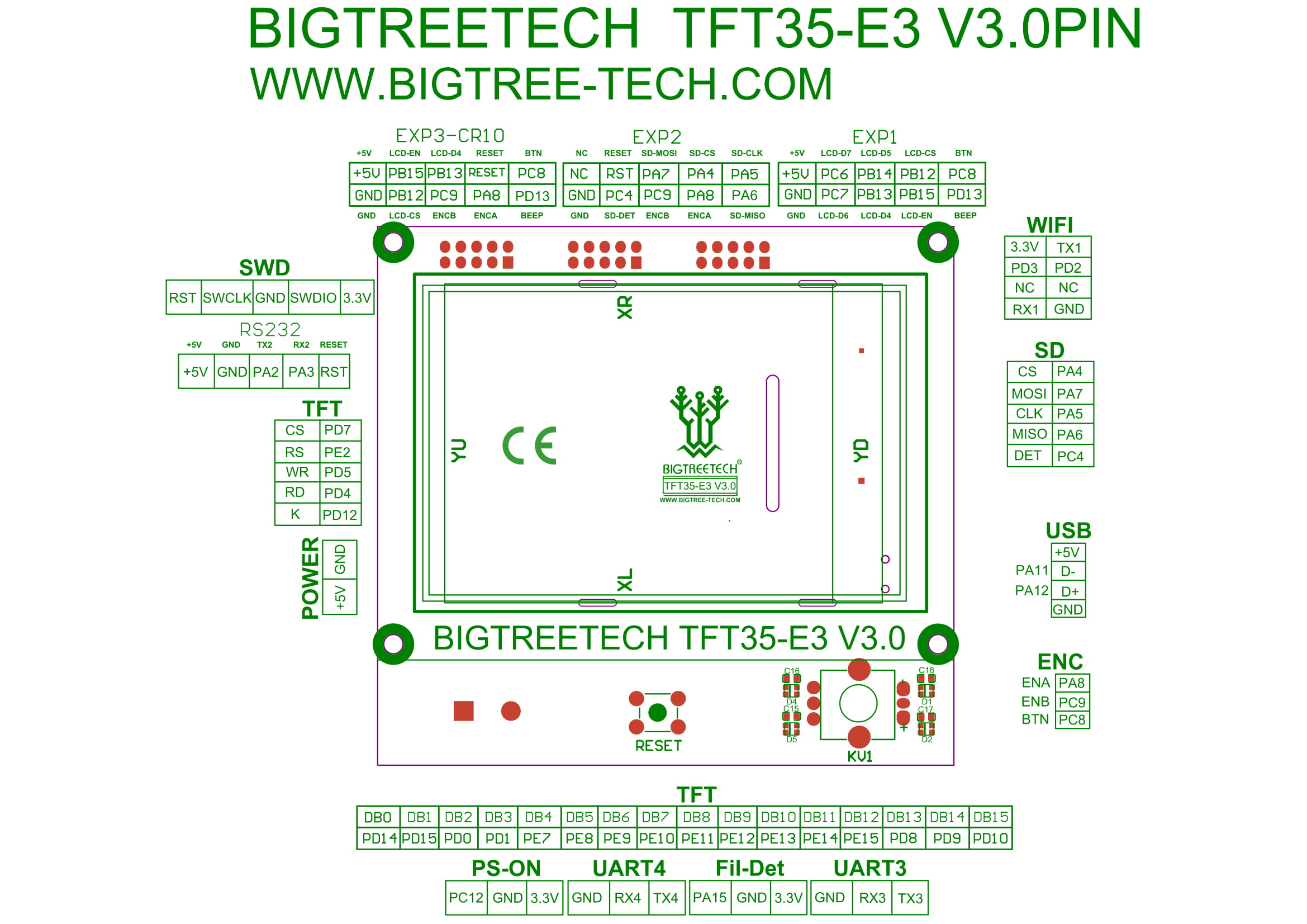 Bigtreetech TFT-35-E3 Dualmodus Touchscreen LCD Display für Ender-3/5