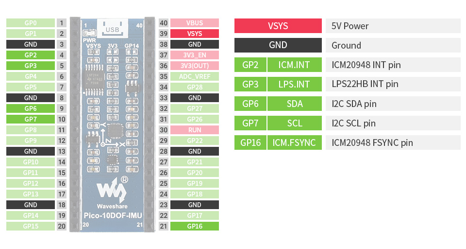 Waveshare 10-DOF IMU Sensor Modul für Raspberry Pi Pico
