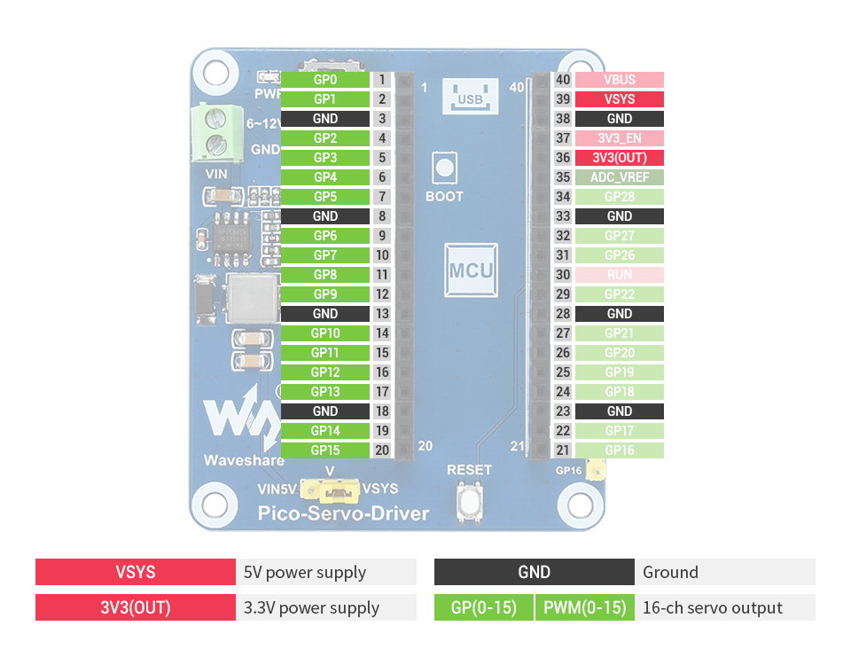 Waveshare Servo Driver Modul für Raspberry Pi Pico 16 Kanal