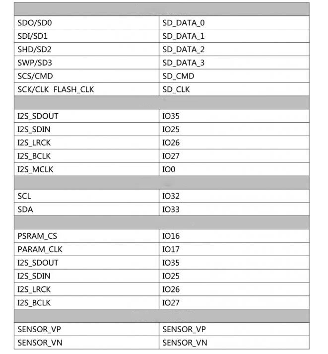 ESP32 Audio Entwicklungsboard bluetooth wifi ESP32-A1S