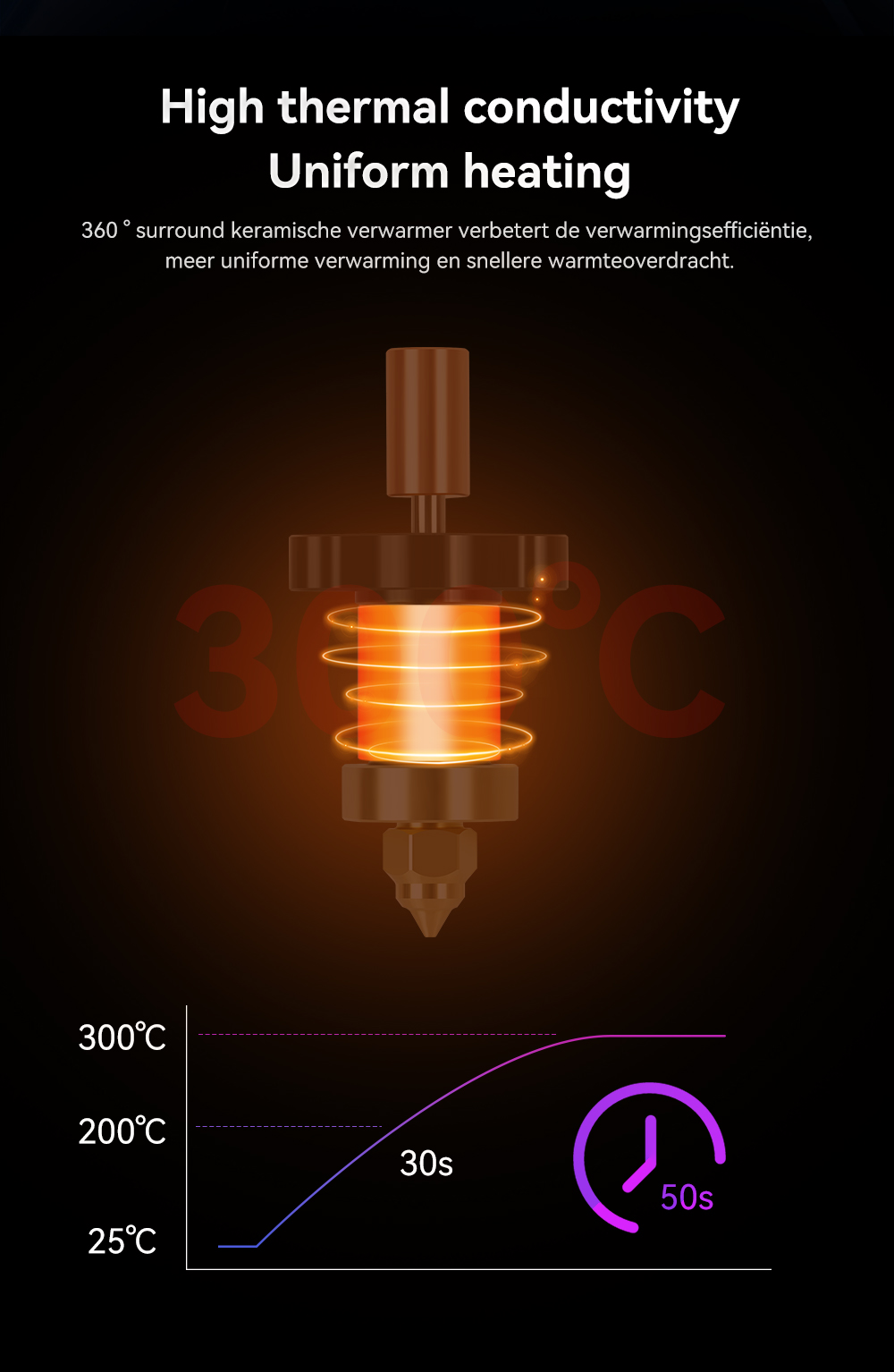 Upgrade Hotend 0.4mm gehärtete Düse für Creality K1 / K1 Max