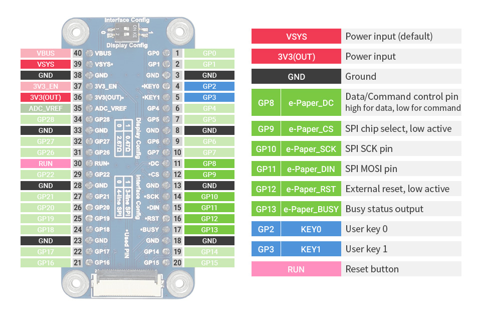 Waveshare 2.9" Flexibles E-Paper Display Modul für Raspberry Pi Pico