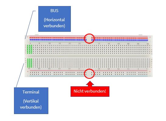 Breadboard-erkl-rung