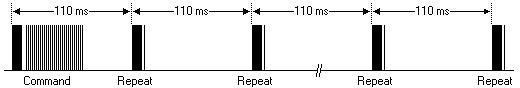 IR-Puls