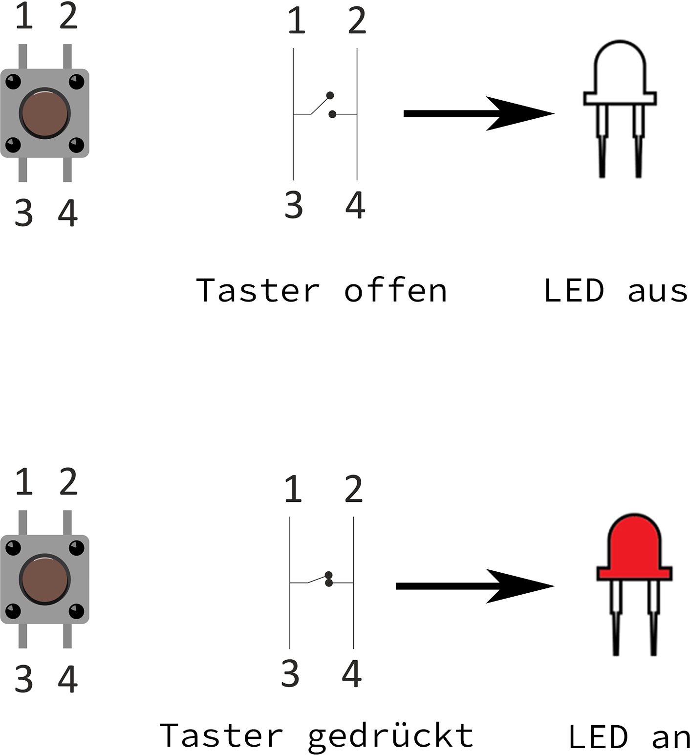 taster_funktionsweise