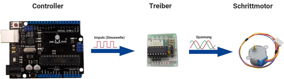 Schrittmotor_steuerung