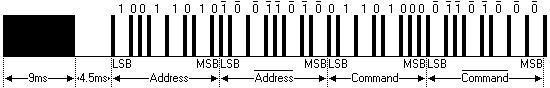 IR-Signal