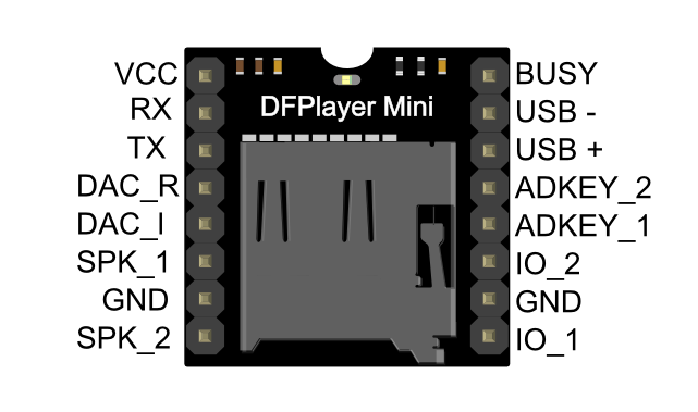 DFPlayer-Mini-Pinout