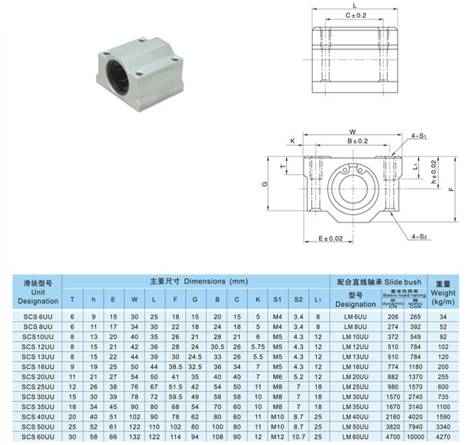 SC8UU Linearlager Slide Block Halterung 3D Drucker CNC RepRap PDH 8mm Welle 