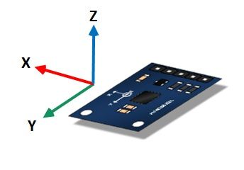 GY-273 QMC5883 ElektronischerKompass Magnetometer Modul