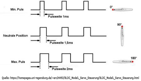 PWM2