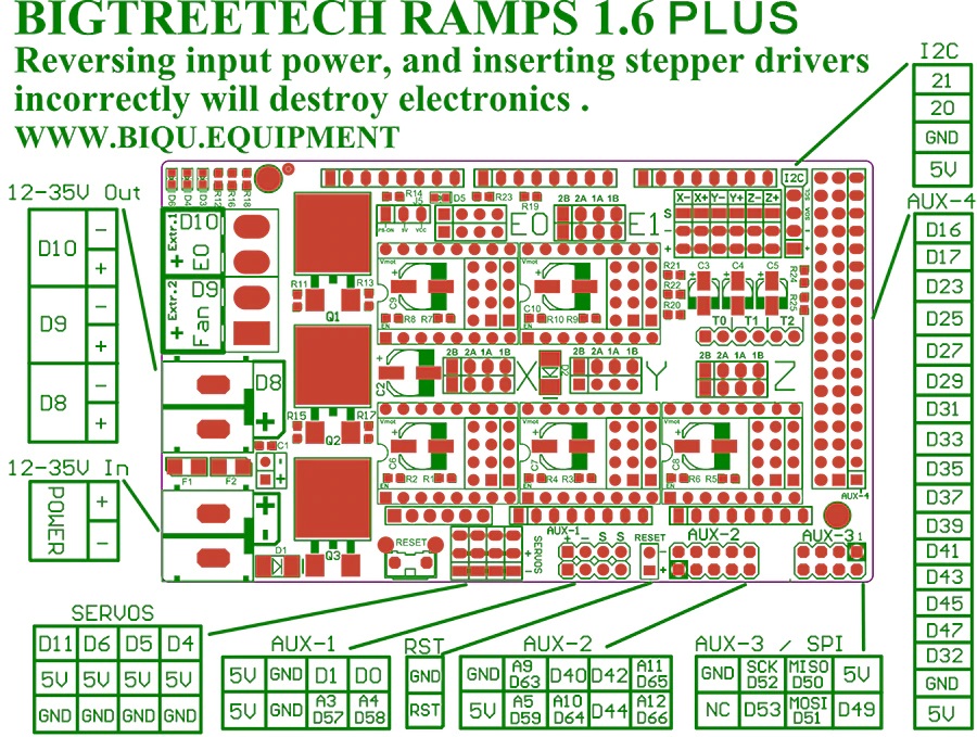 RAMPS 1.6+ Plus Board 3D-Drucker Steuerung Mega2560 RE-ARM