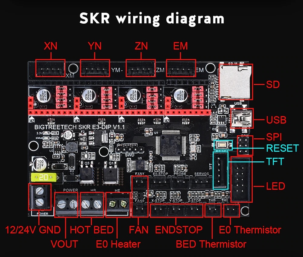 SKR Mini E3 DIP V1.1 Ender-3, Ender 3 Pro, Ender-5 Upgrade Mainboard | eBay